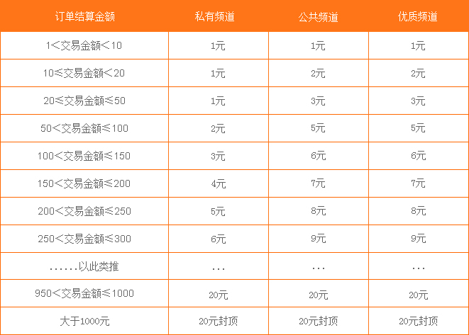 梦幻账号交易收费